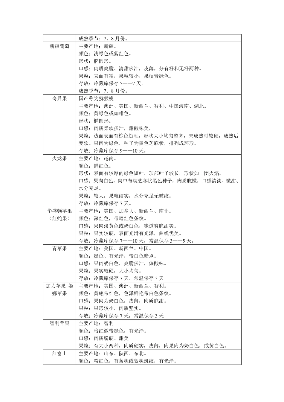 各类水果明细_第2页