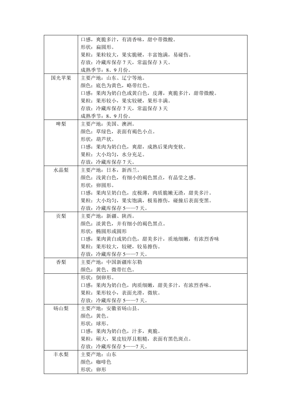 各类水果明细_第3页