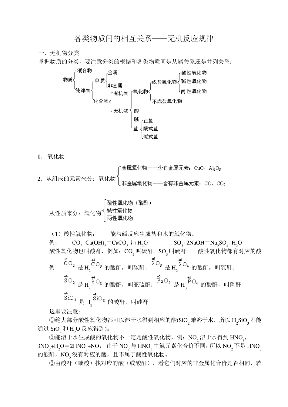 各类物质间的相互关系——无机反应规律_第1页