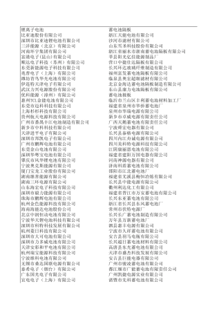 各类电池(锂离子、碱性、干性、太阳能等)_手机及手机电池_厂商(1000家)