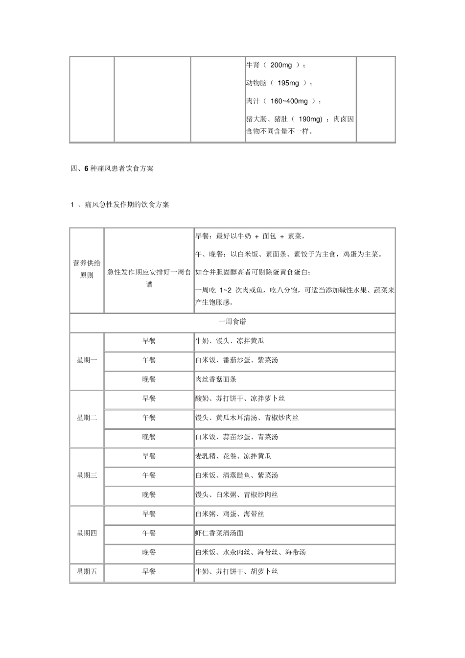 各类痛风和高尿酸血症痛风人群的一周食谱docx_第2页