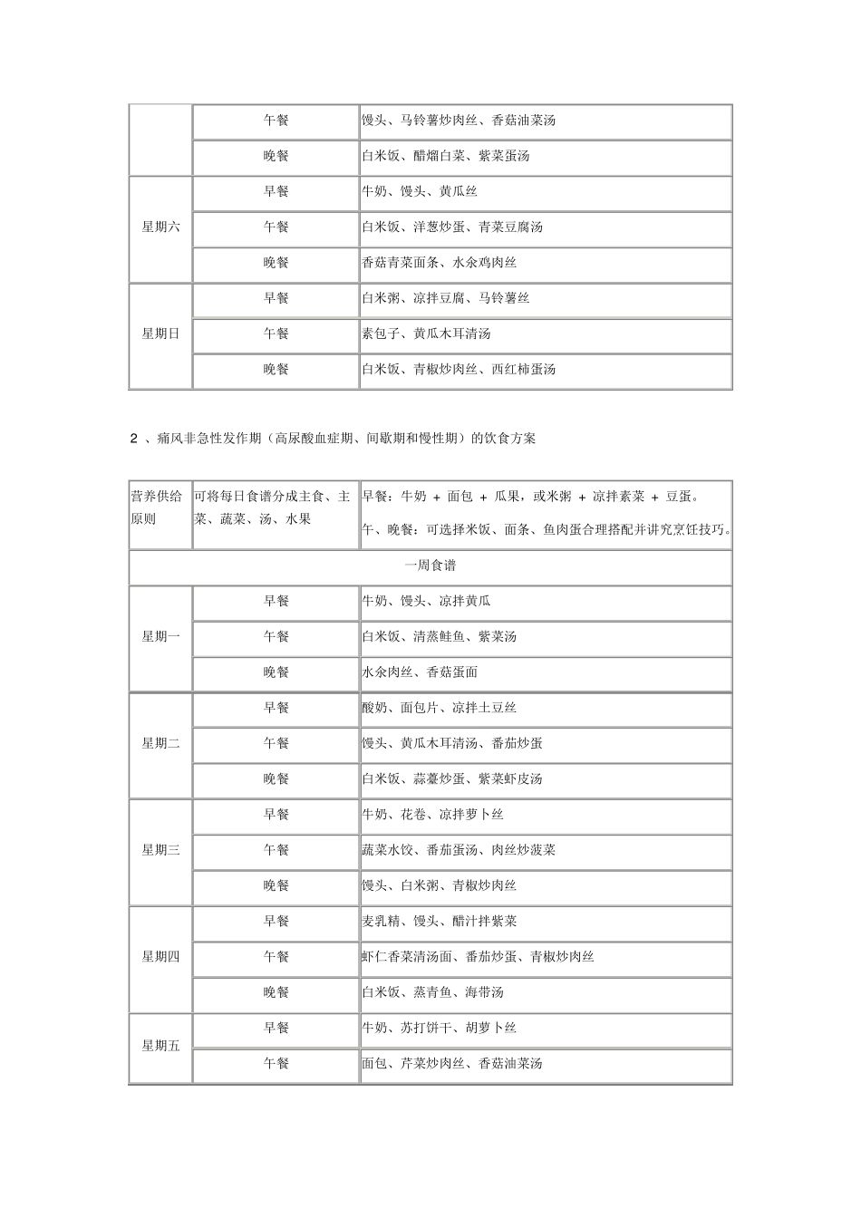 各类痛风和高尿酸血症痛风人群的一周食谱docx_第3页