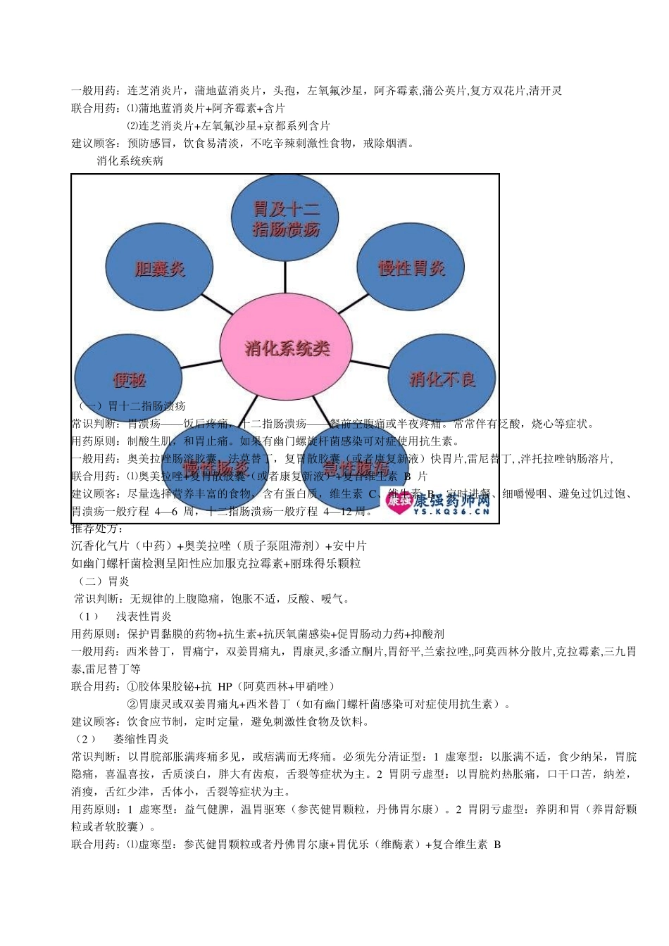 各类病症联合用药_第3页
