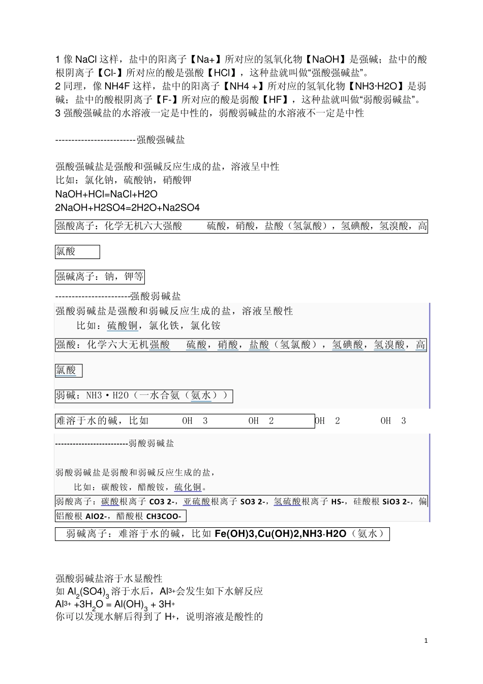 各类盐溶于水后的酸碱性_第1页