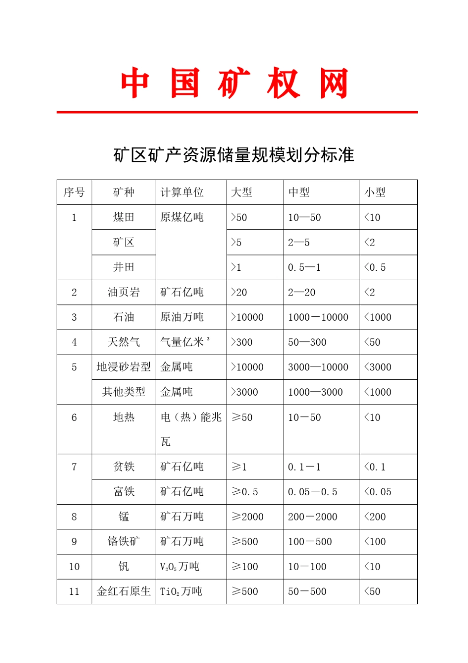 各类矿床储量规模划分标准_第1页
