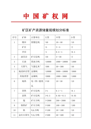 各类矿床储量规模划分标准
