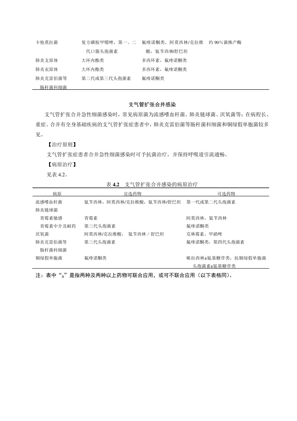 各类细菌性感染的治疗原则及病原治疗_第3页
