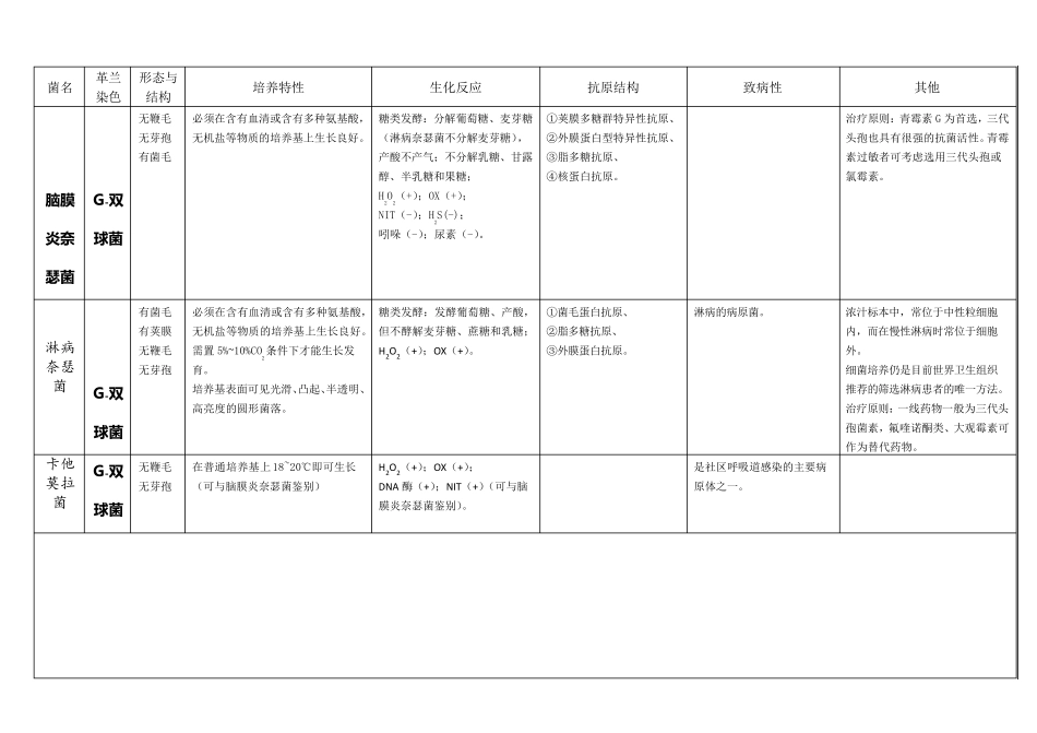 各类细菌的分类鉴定_第2页