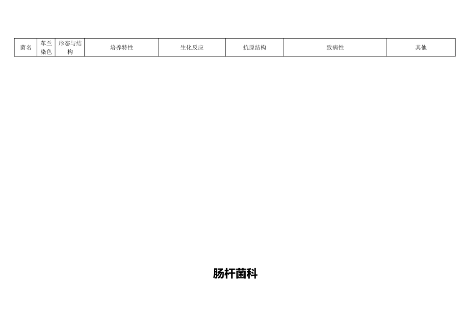 各类细菌的分类鉴定_第3页
