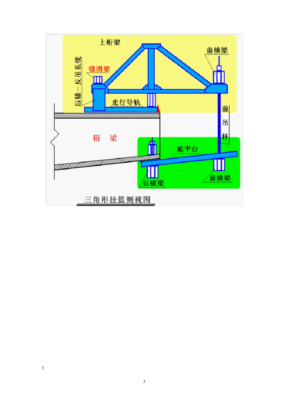 各类结构形式的挂蓝介绍_第3页