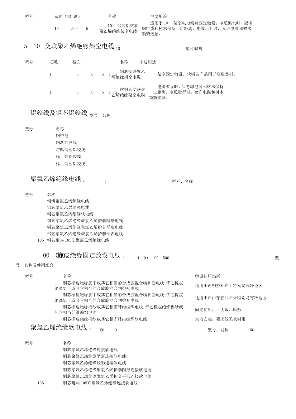 各类绝缘导线,电缆型号说明_第2页