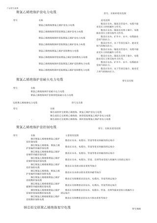 各类绝缘导线,电缆型号说明