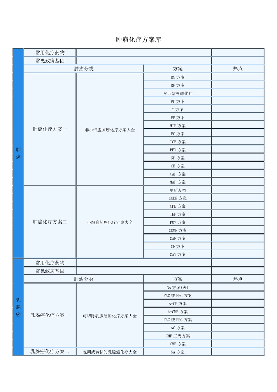 各类肿瘤化疗方案概况_第1页