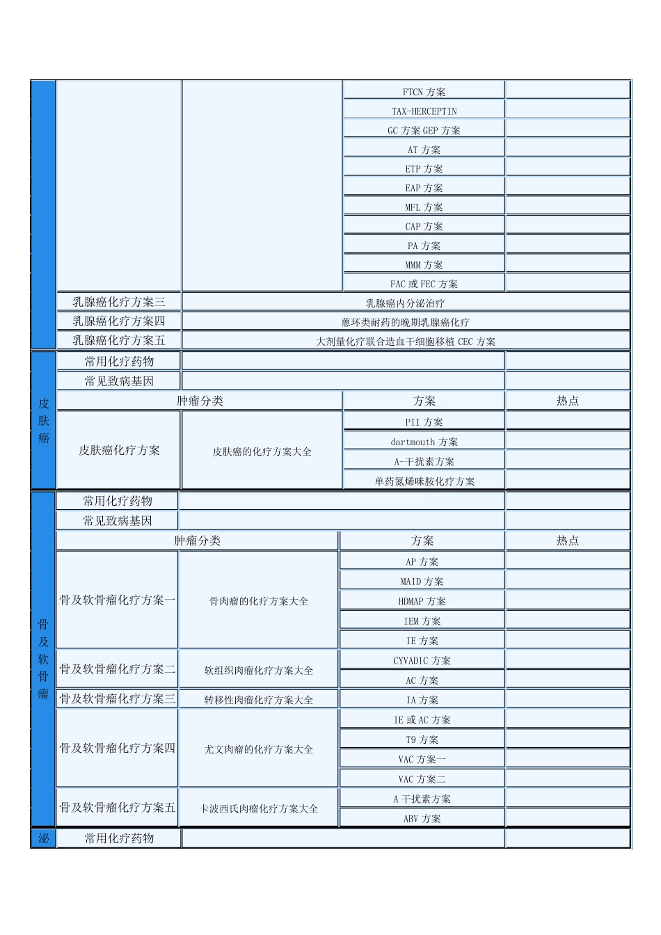 各类肿瘤化疗方案概况_第2页