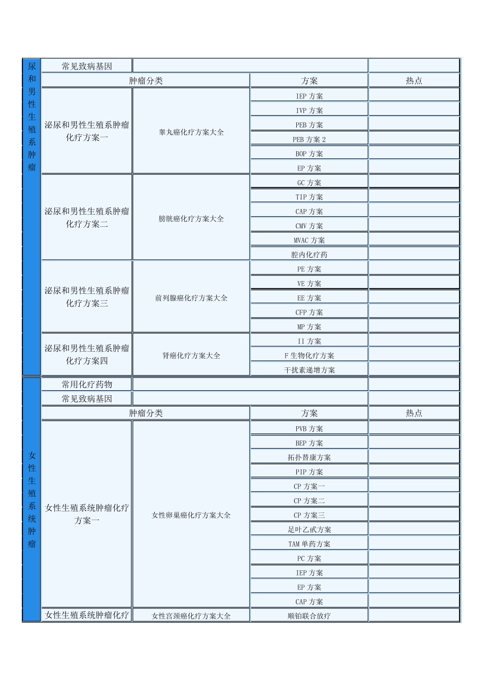 各类肿瘤化疗方案概况_第3页