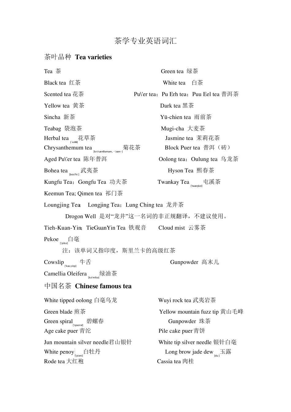 各类茶叶品种中英文单词翻译对照(音标)_第1页
