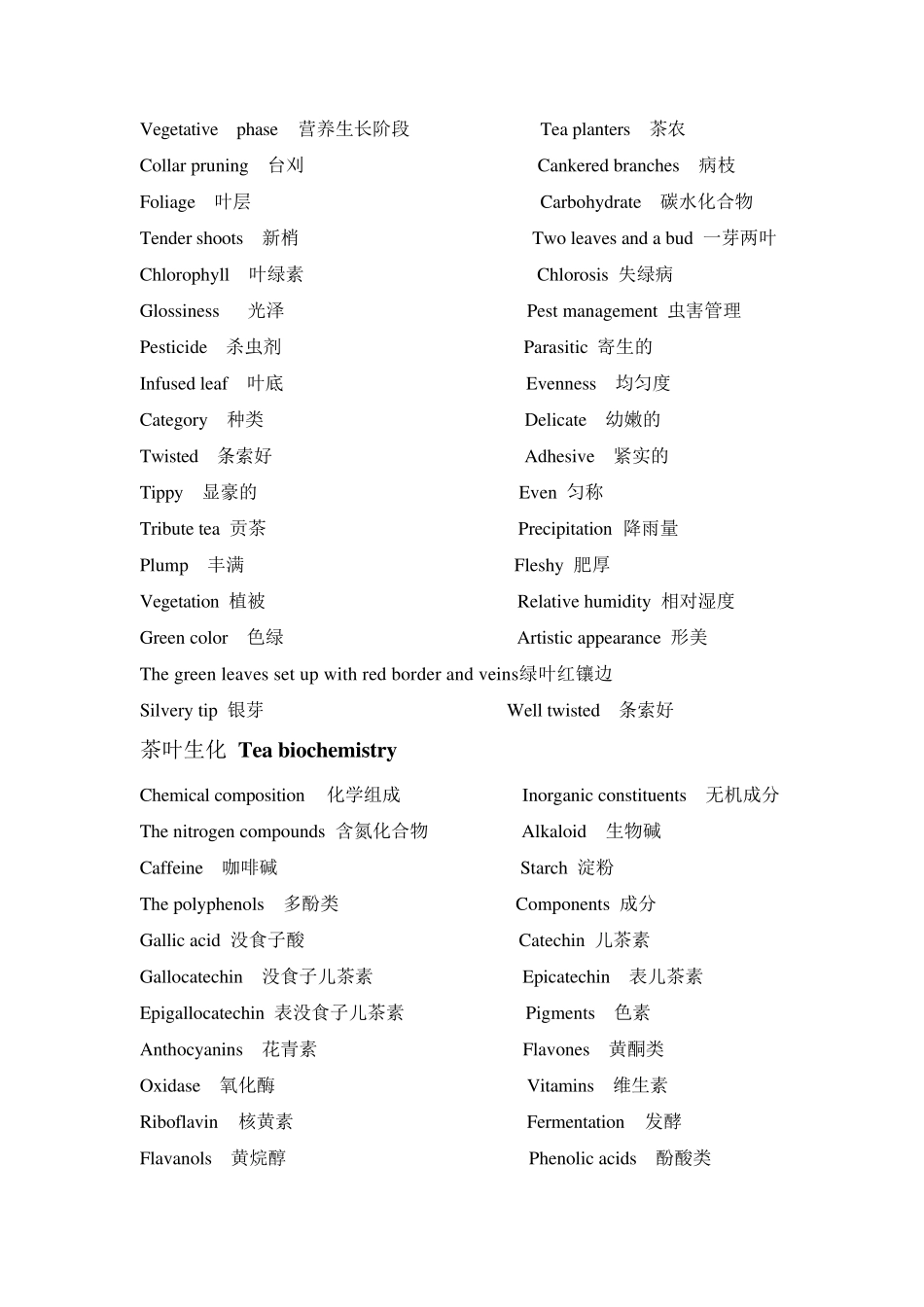 各类茶叶品种中英文单词翻译对照(音标)_第3页