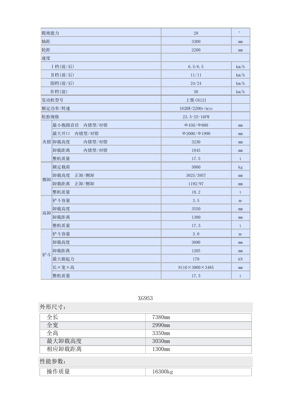 各类装载机性能参数_第3页