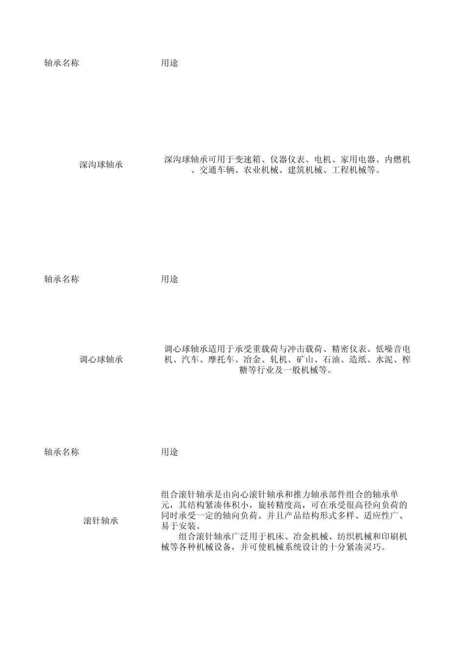 各类进口轴承的广泛用途NSK轴承用途NTN轴承用途_第1页