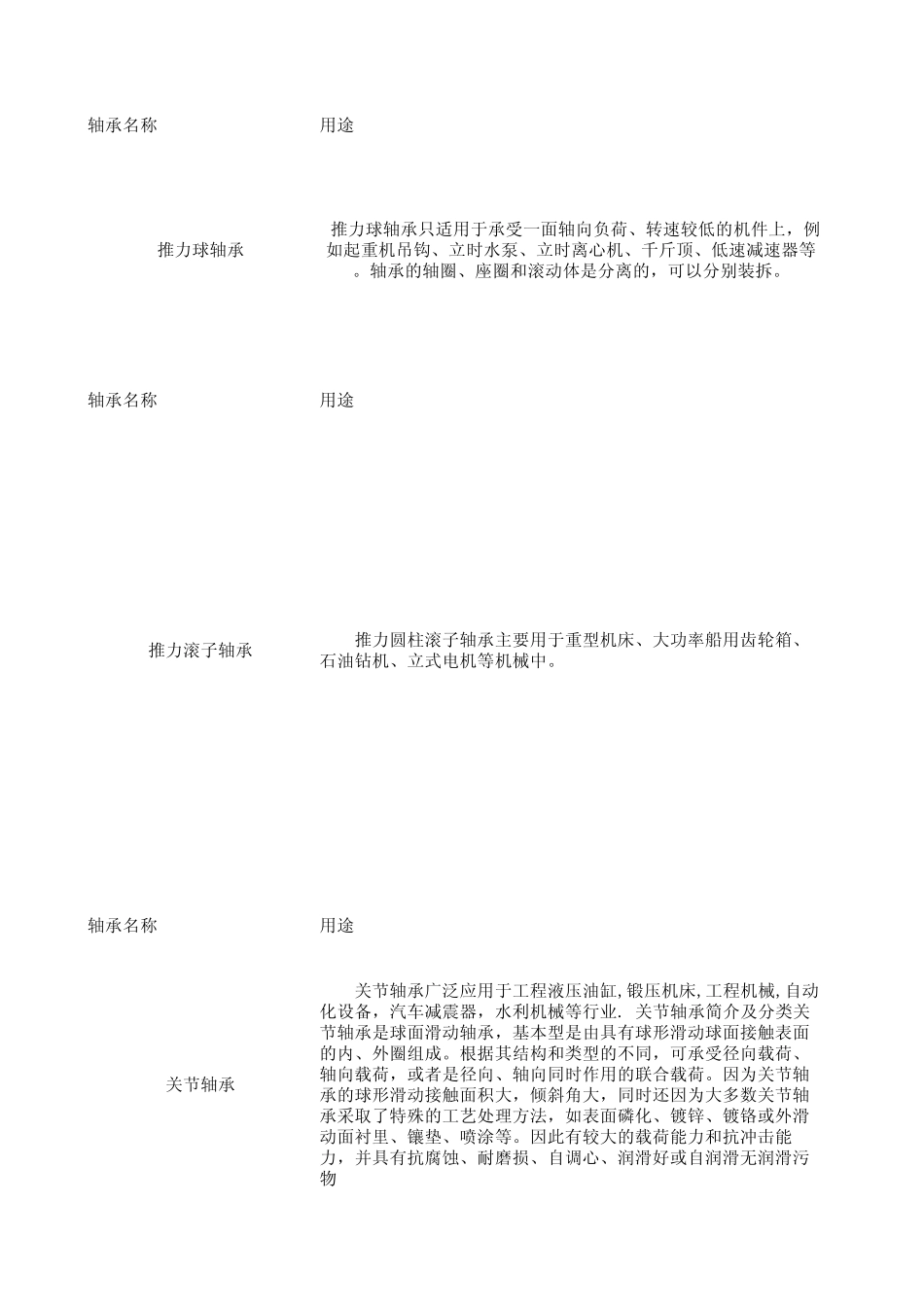 各类进口轴承的广泛用途NSK轴承用途NTN轴承用途_第2页