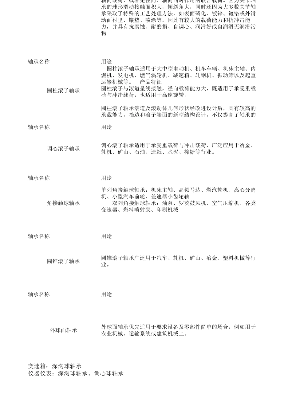 各类进口轴承的广泛用途NSK轴承用途NTN轴承用途_第3页