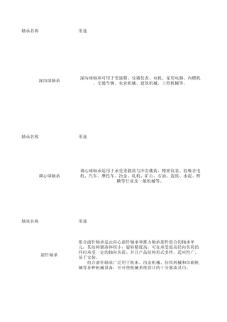 各类进口轴承的广泛用途NSK轴承用途NTN轴承用途