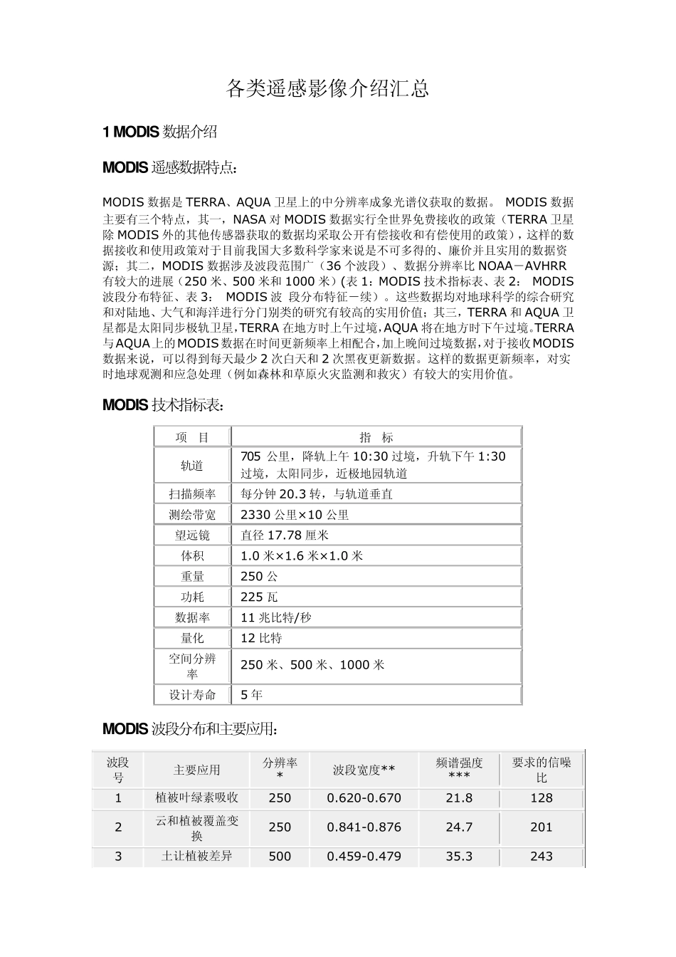 各类遥感影像介绍汇总_第1页