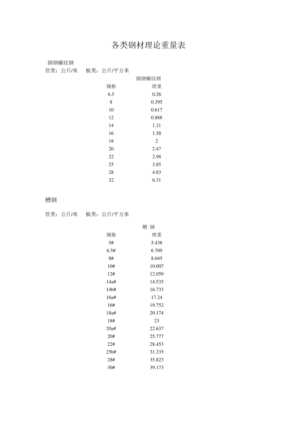 各类钢材理论重量表_第1页