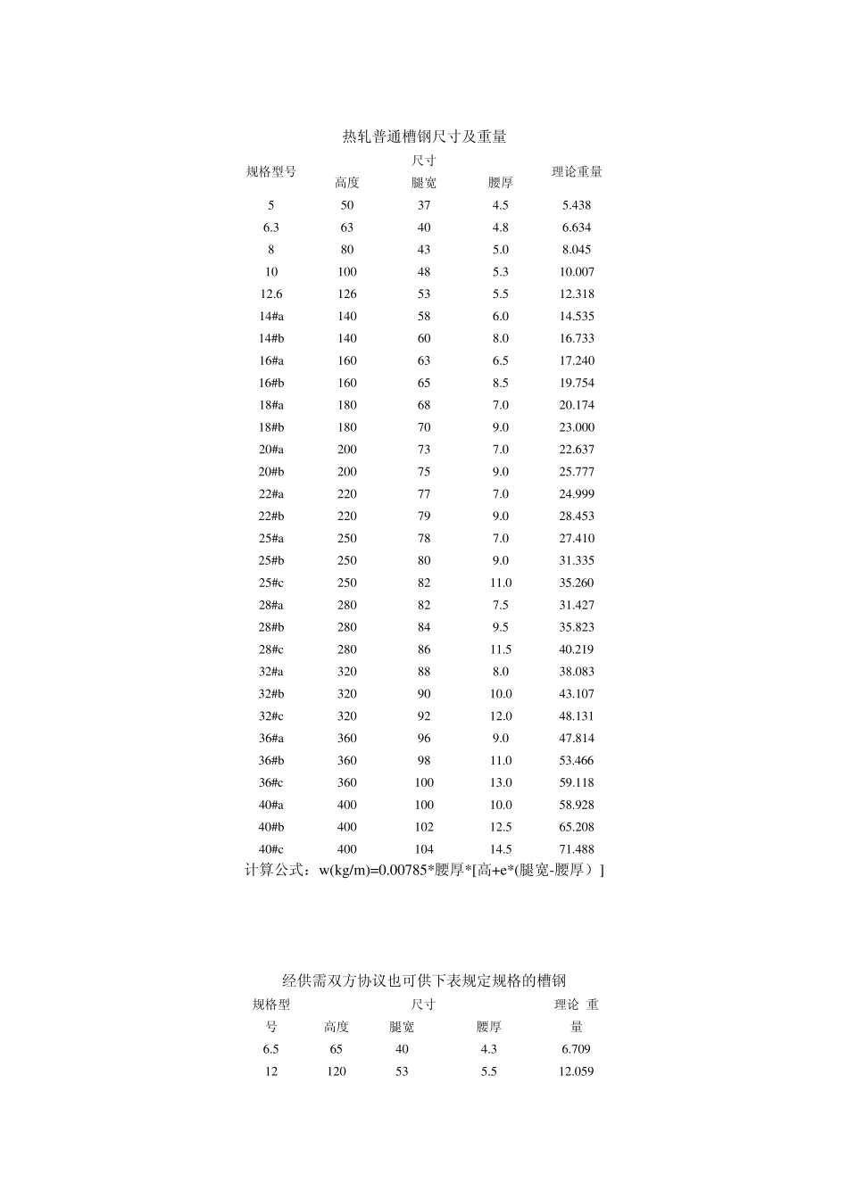 各类钢材理论重量表_第2页