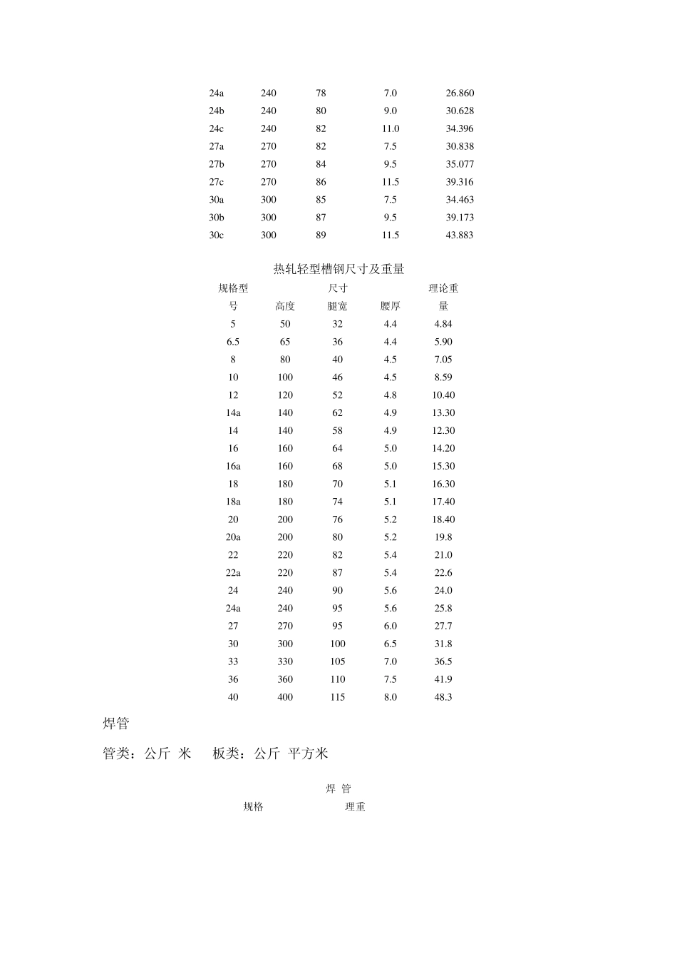 各类钢材理论重量表_第3页