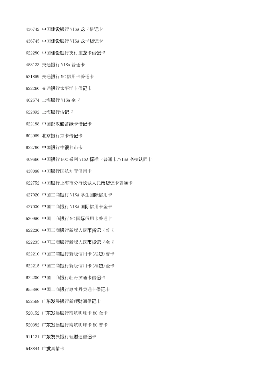 各类银行卡号开头(部分)_第1页