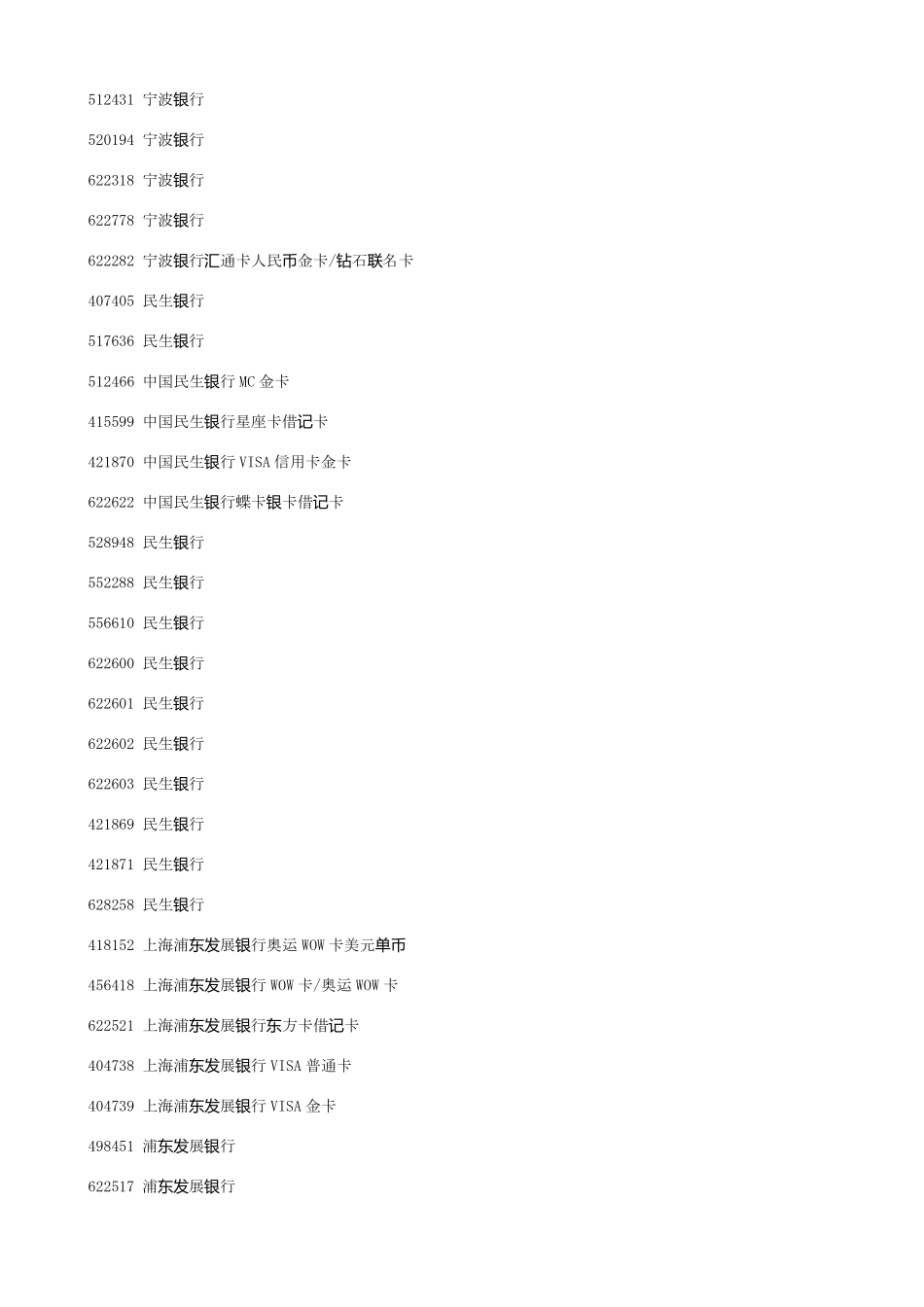 各类银行卡号开头(部分)_第2页