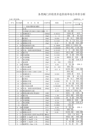 各类阀门井、检查井造价清单分析表