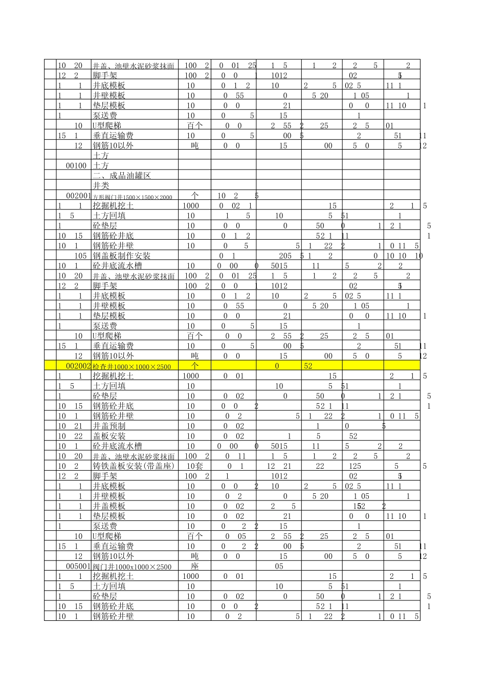 各类阀门井检查井造价清单分析表_第2页