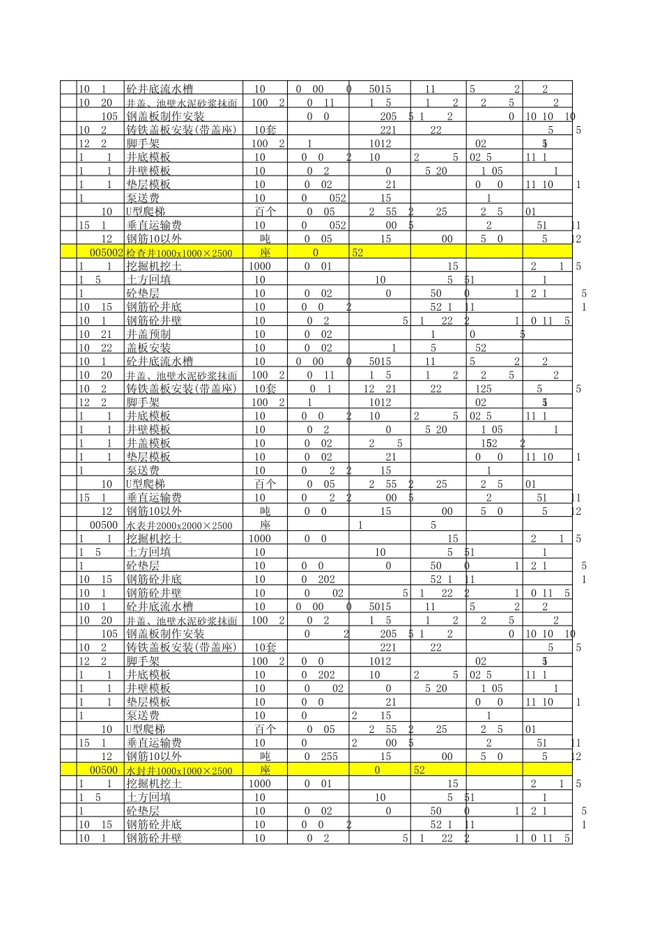各类阀门井检查井造价清单分析表_第3页