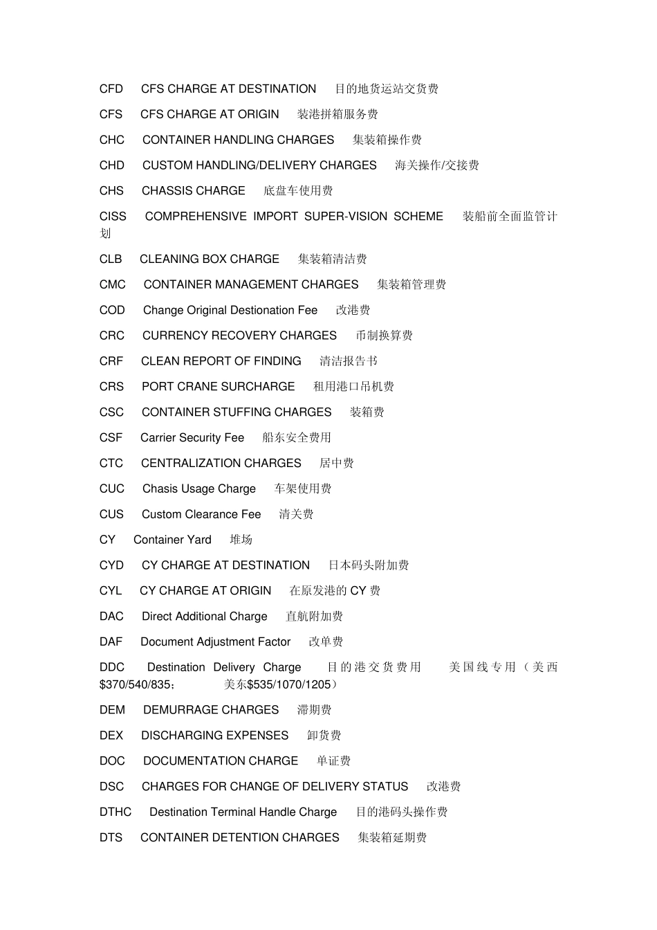各类附加费明细_第2页