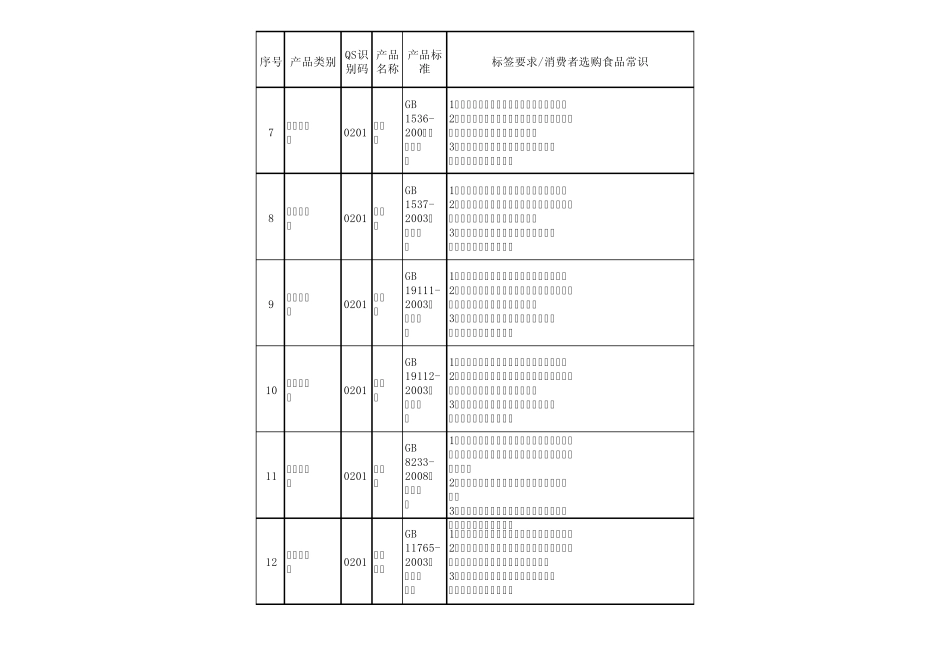 各类食品对包装的特殊要求_第2页