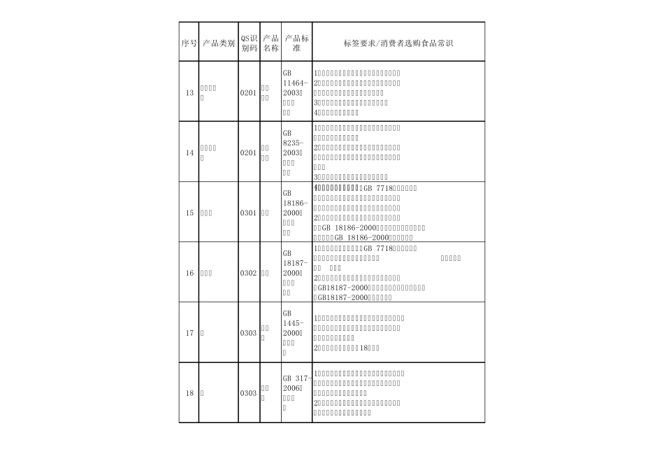 各类食品对包装的特殊要求_第3页