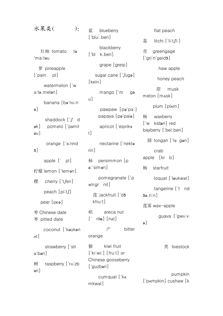 各类食物的英语名称(带音标)_第1页