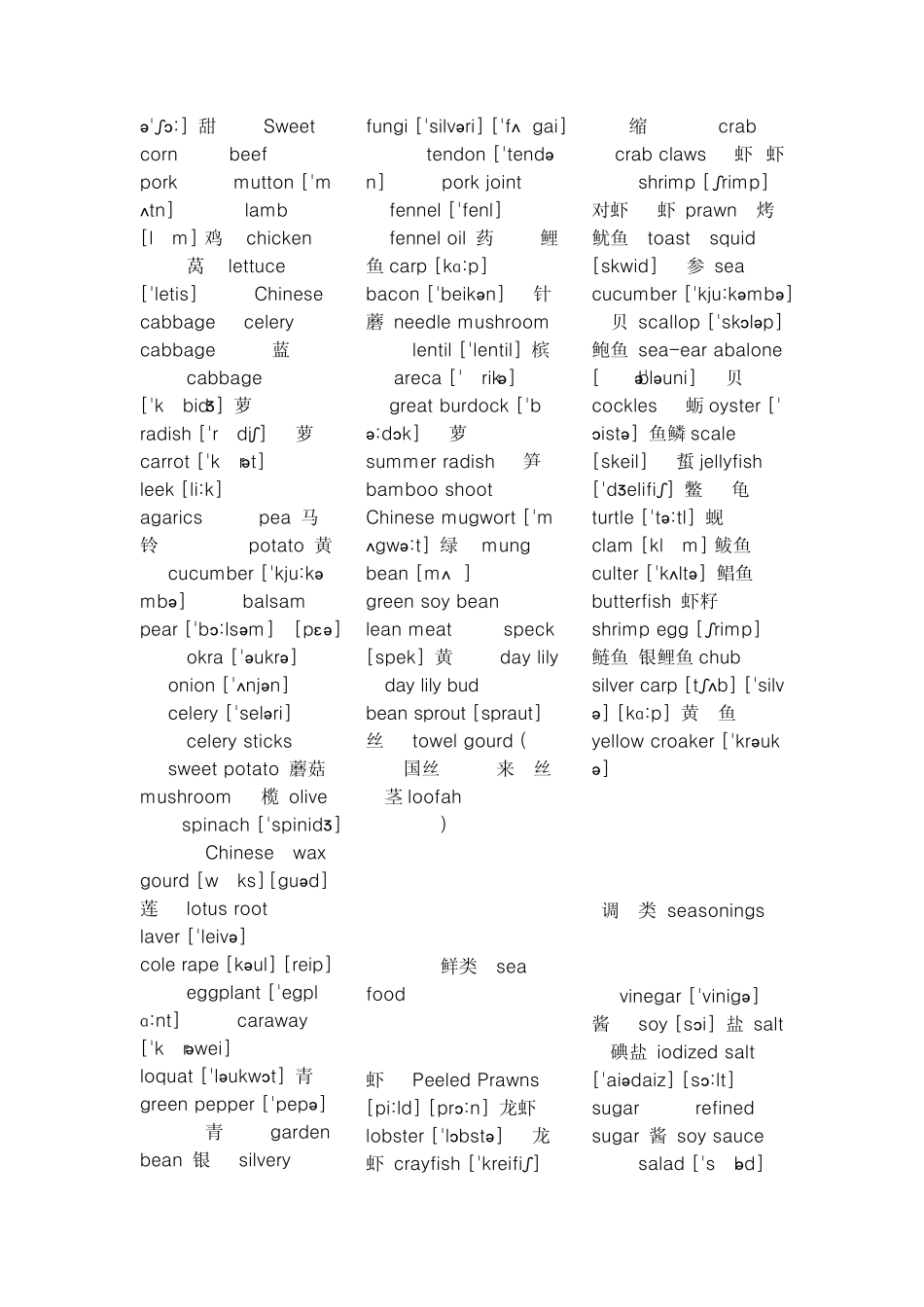 各类食物的英语名称(带音标)_第2页