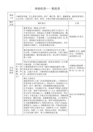 各系统体格检查
