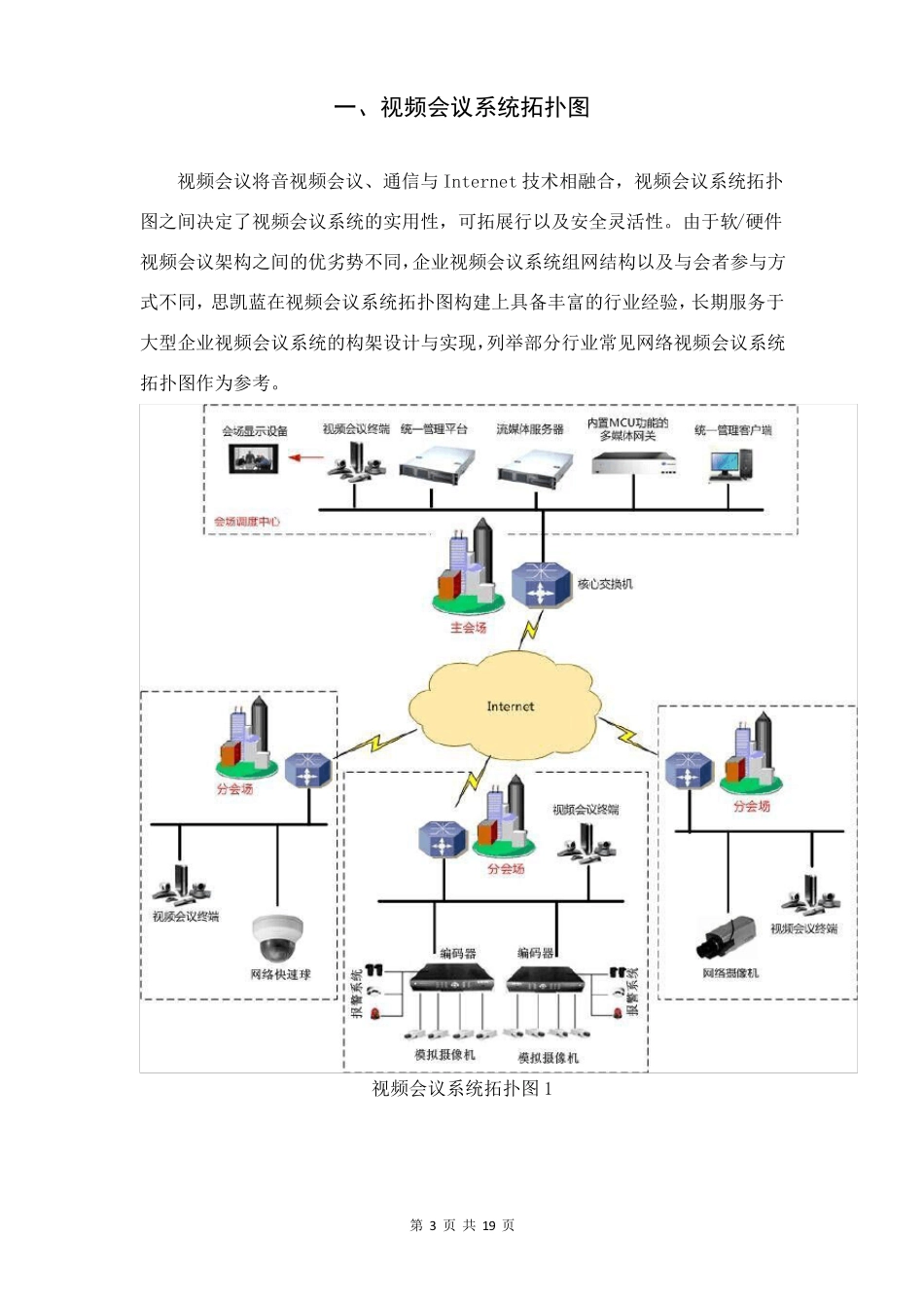 各系统说明及拓扑图_第3页
