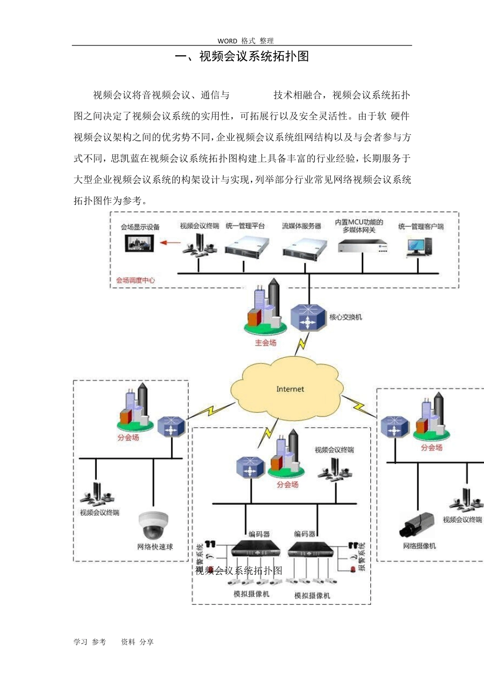 各系统说明和拓扑图_第3页
