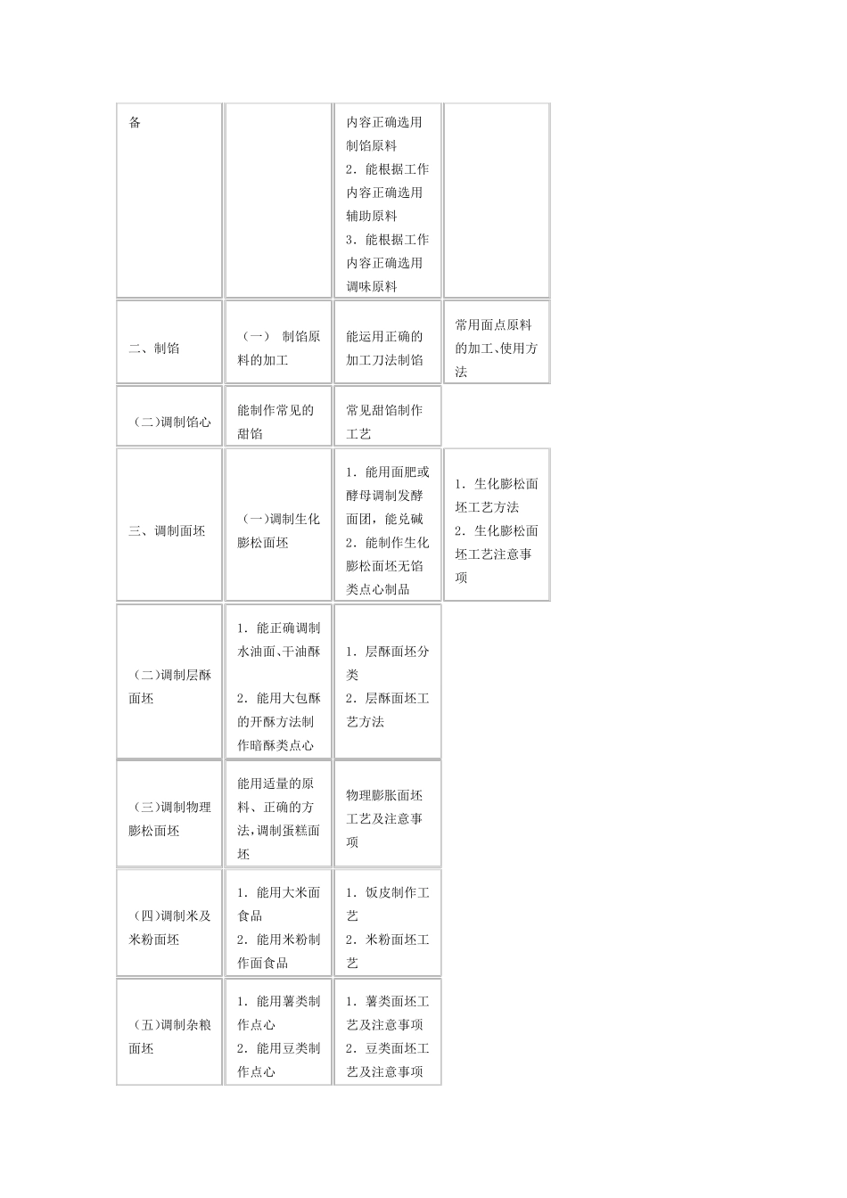 各级中式面点师的技能要求_第3页