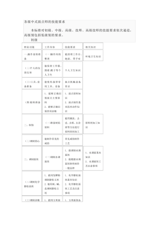 各级中式面点师的技能要求