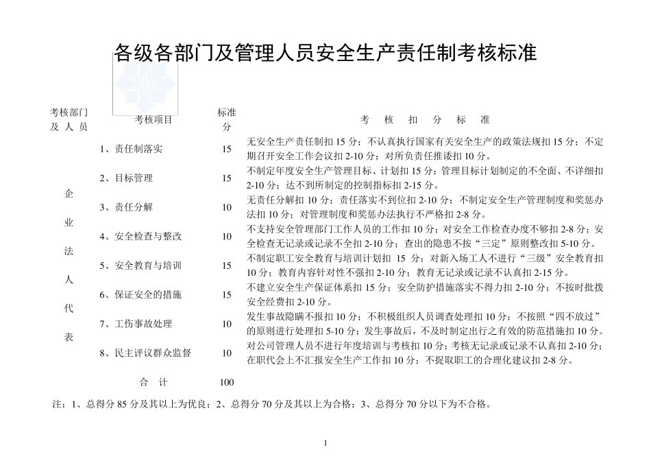 各级各部门及管理人员安全生产责任制考核办法(标准)_secret_第1页