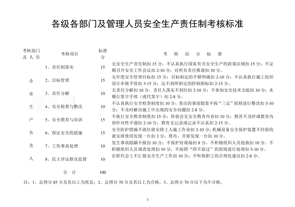 各级各部门及管理人员安全生产责任制考核办法(标准)_secret_第3页