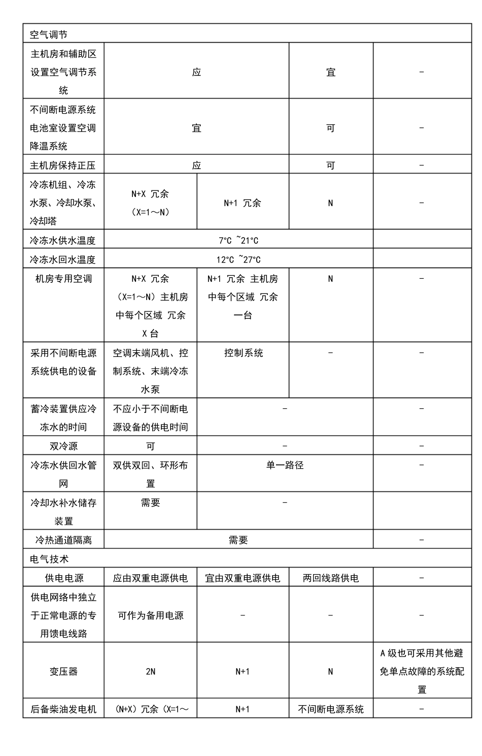 各级数据中心技术要求_第3页