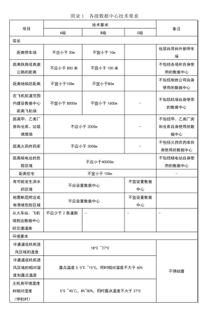 各级数据中心技术要求