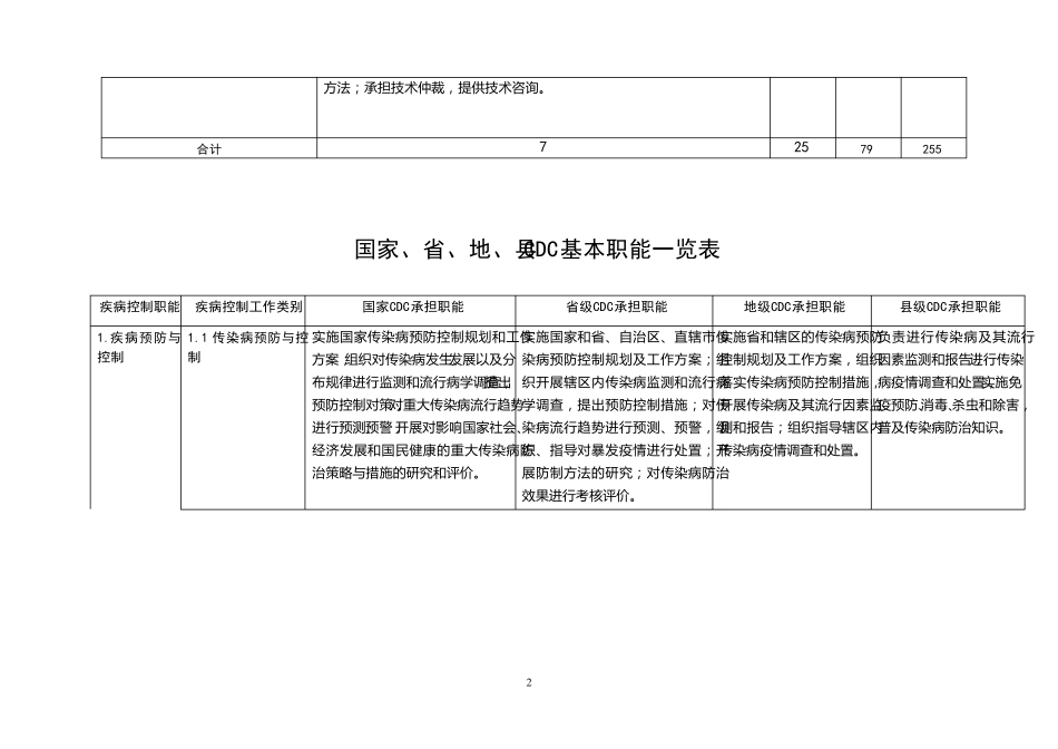各级疾控中心基本职能_第3页